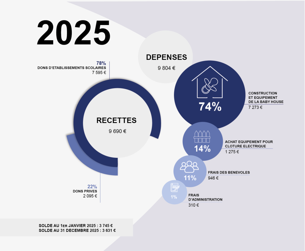 2025 FR